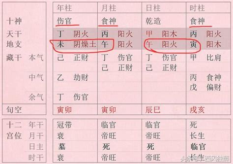 食傷旺|八字中的食傷格局——食傷制殺、食傷合印